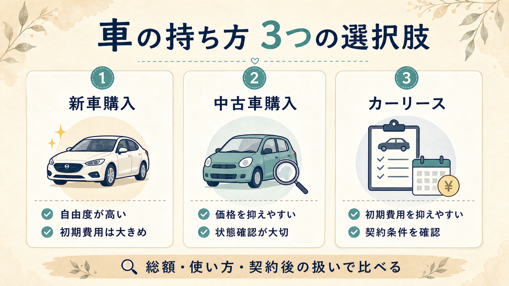 車の初期費用はいくら？内訳と抑える方法を新車・中古車・カーリースで比較