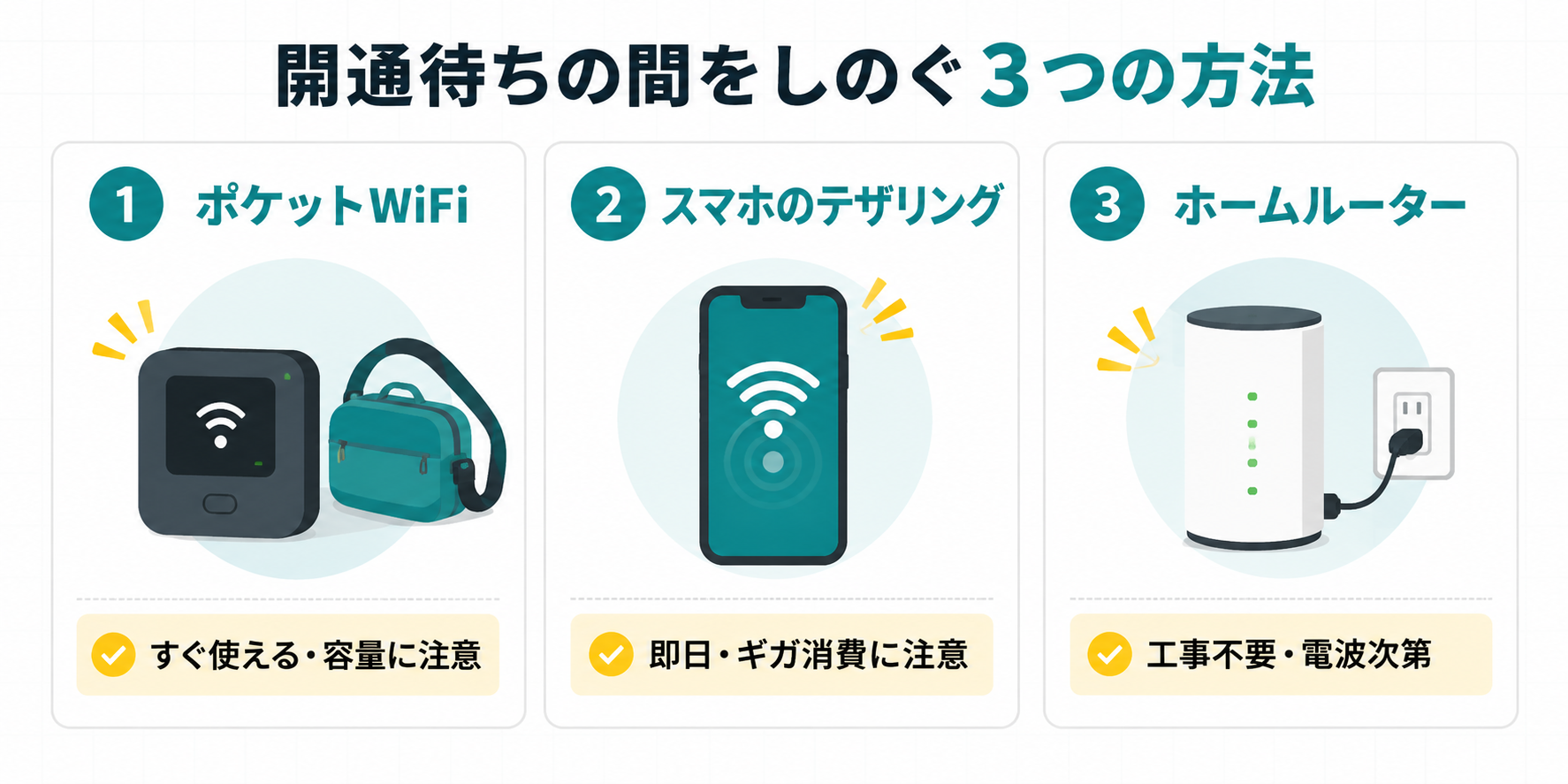 開通が間に合わないときのつなぎ回線3つ