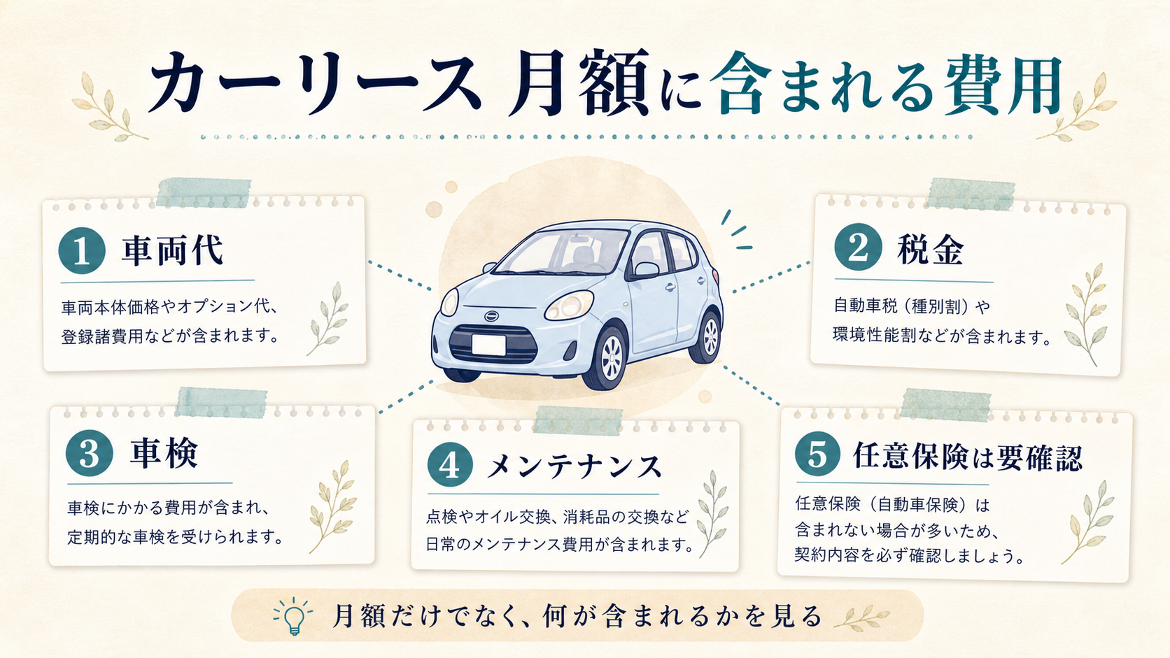 月額1万円台のカーリースは本当に安い？含まれる費用と注意点